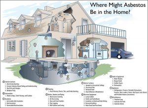 Asbestos in the home